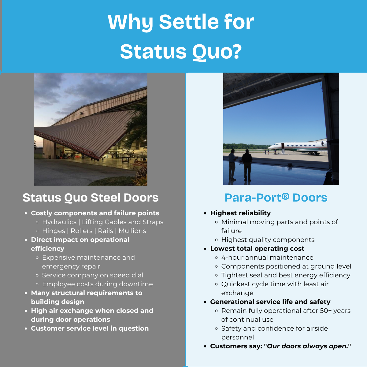 Clear differences between traditional steel doors and Para-Port Doors